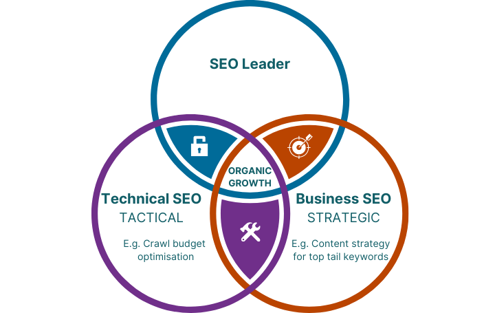 Scalable SEO Strategies that Deliver Results Scalable SEO Strategies that Deliver Results