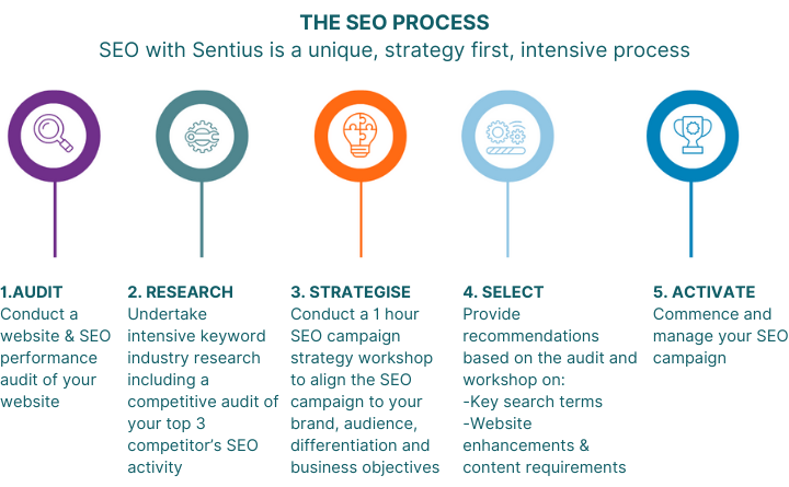 Enterprise SEO Content Strategy Enterprise SEO Content Strategy