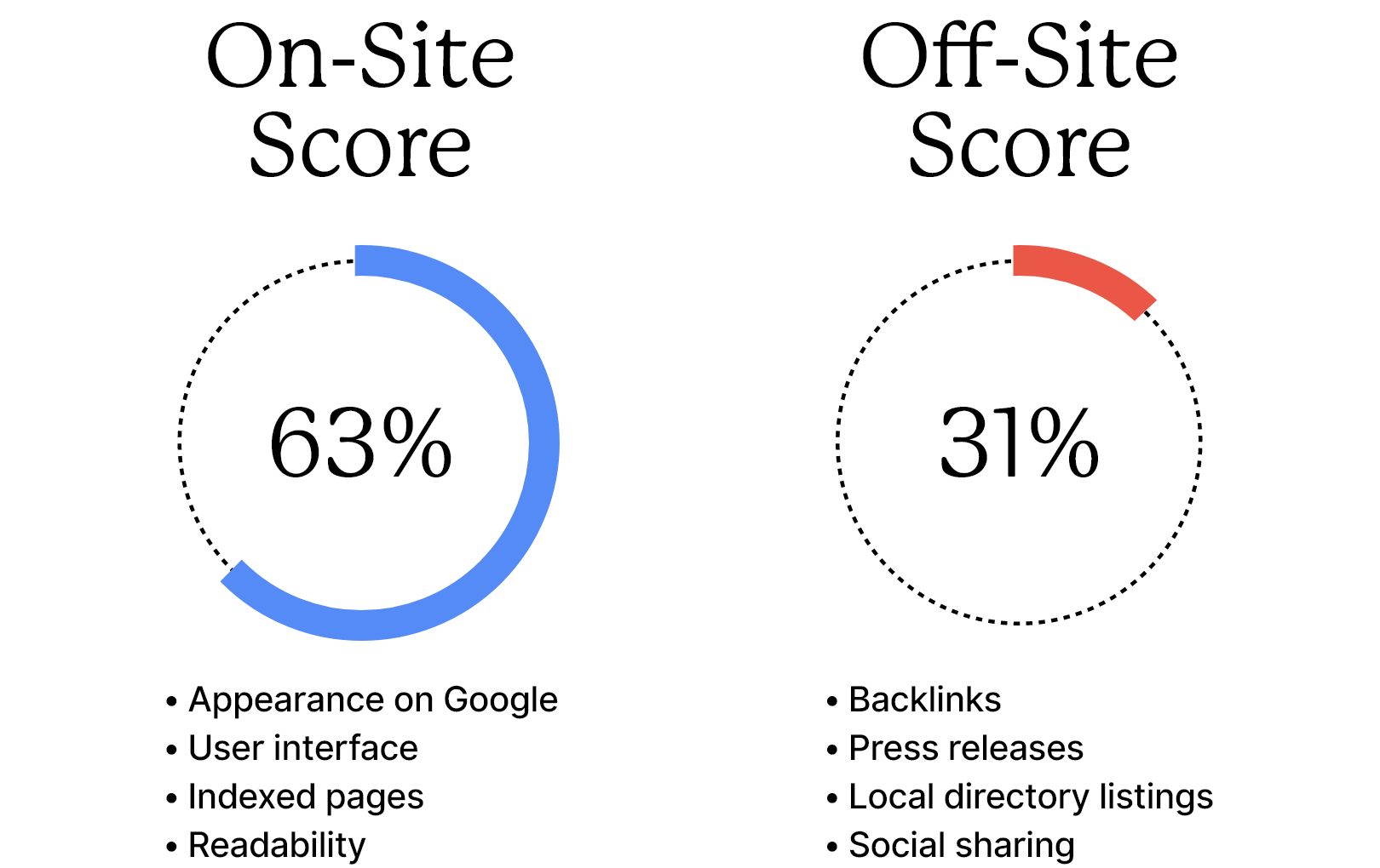 SEO audits SEO audits