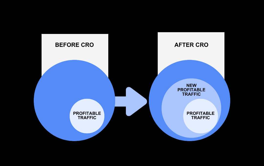 CRO Analysis CRO Analysis