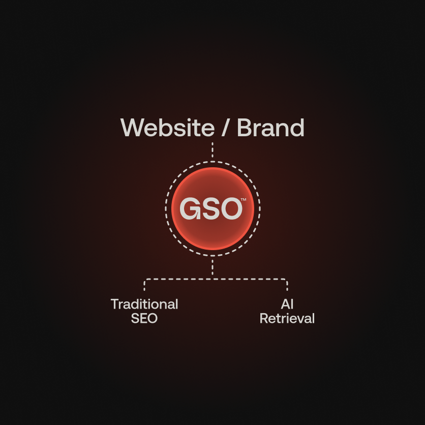 SEO vs AI Optimisation