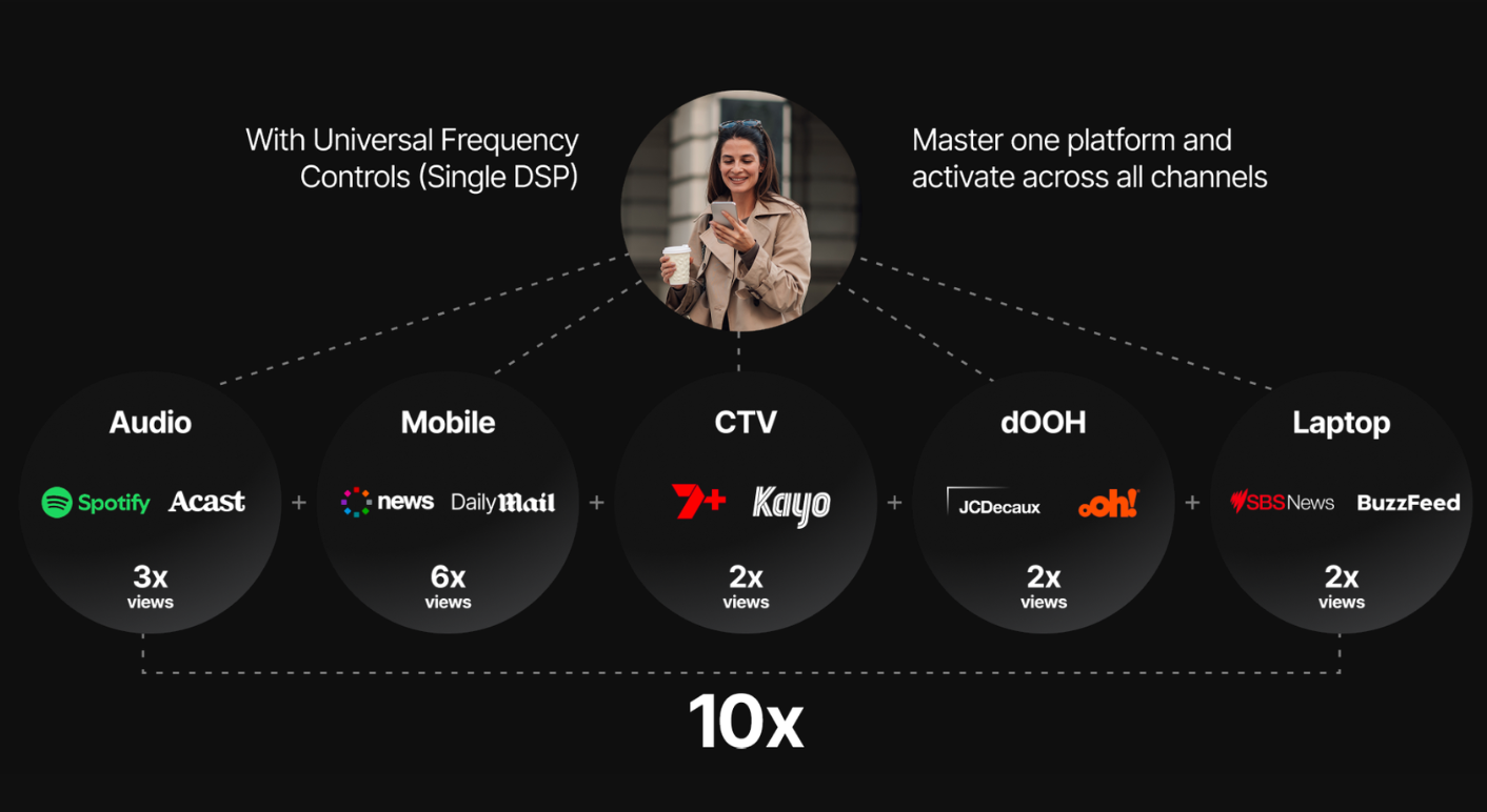 Precise Targeting with Real-Time Optimisation