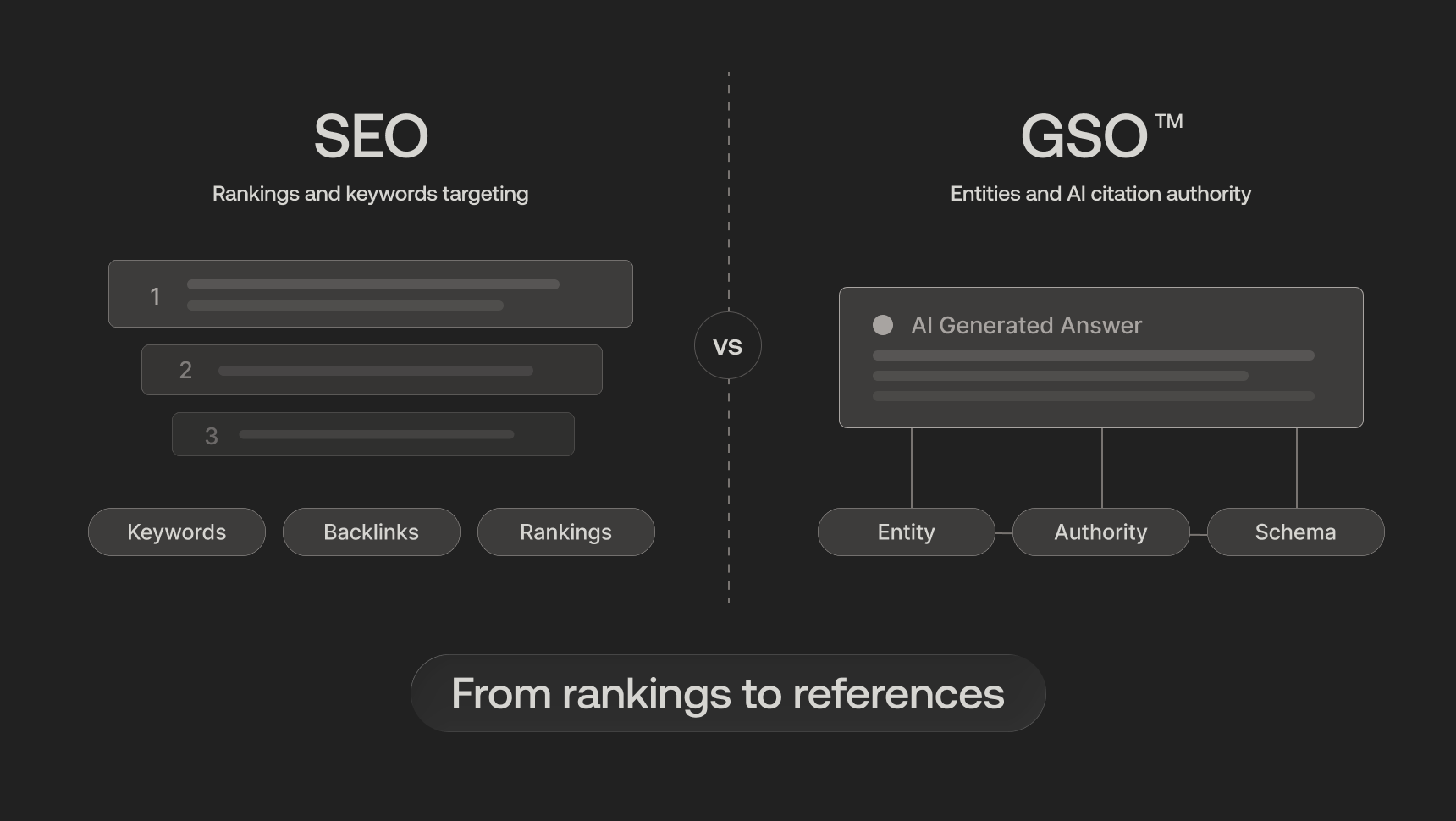 SEO and GSO Are Not Competitors, They’re Complementary