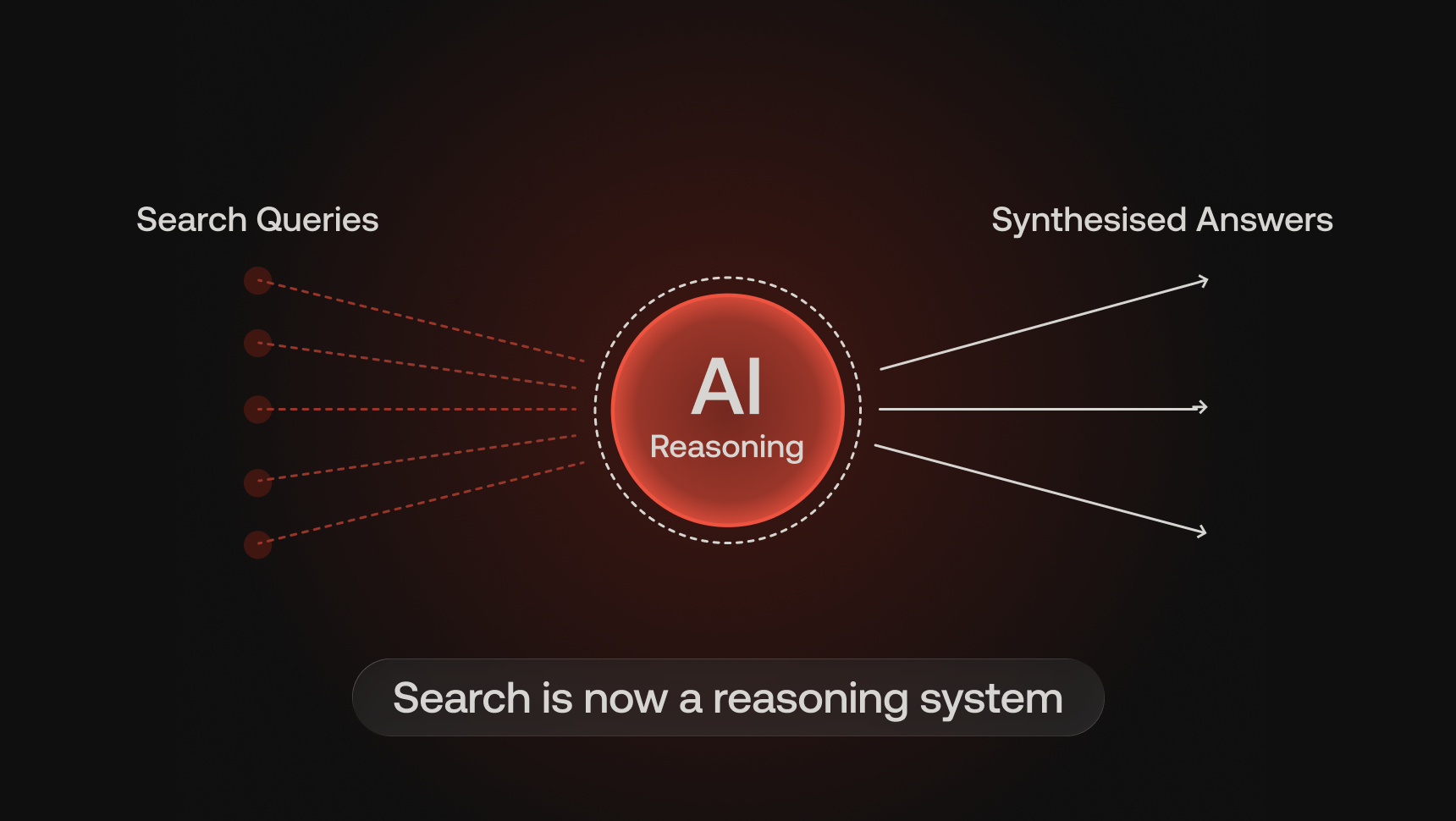 From Keywords to Context: The Evolution of Search