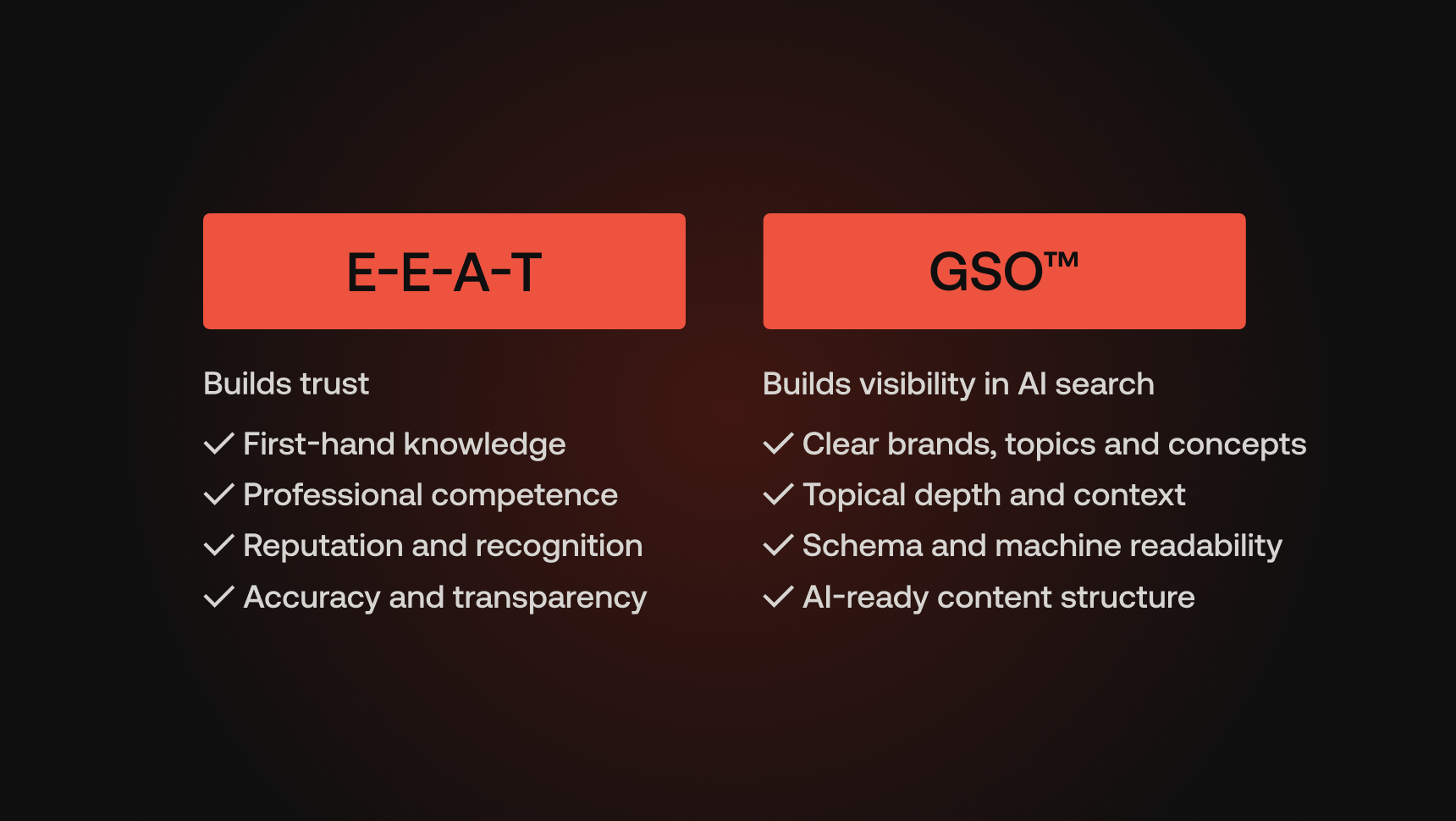Where E-E-A-T and GSO Overlap
