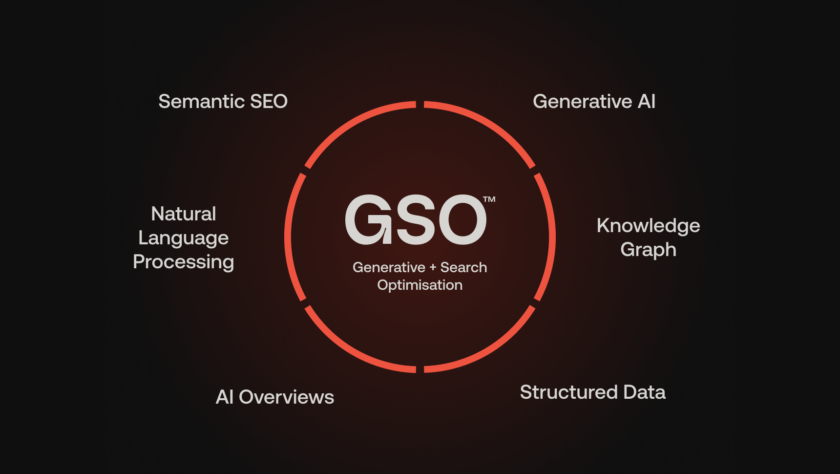 How Semantic Signals Shape AI-Generated Answers